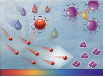 MaterialsInterfaces image
