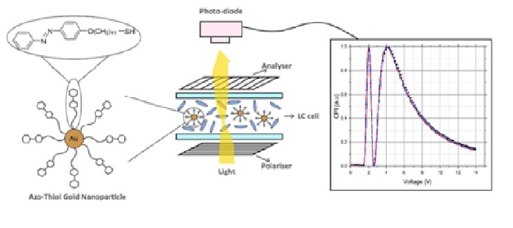 Nanomaterials 2022