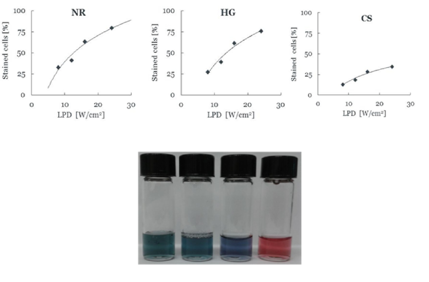 Functional Nanoparticles in Cells