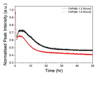 High intensity photodegradation of lead halide perovskite nanocrystals