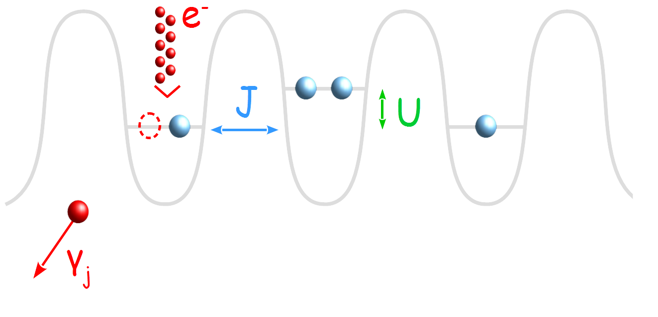 Leaky optical lattice