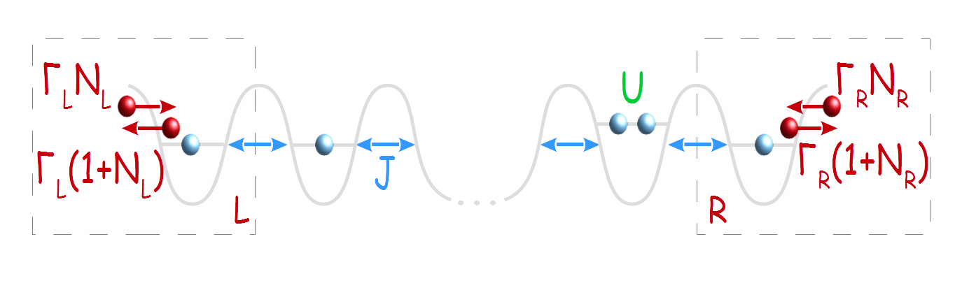 Non-equilibrium transport