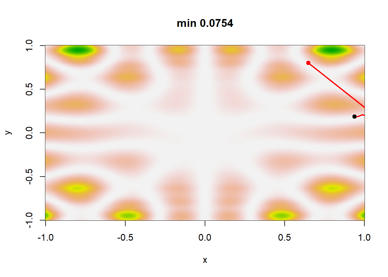 Single realizations of stochastic gradient paths for four different choices of the sequences $a_j$ and $\beta_j$ with the same starting point (0.65, 0.8): Scenario 1 corresponds to $(a_j, \beta_j) = (1/100 log(j + 1), 1/ log(j + 1)^{0.1})$, scenario 2 corresponds to $a_j=1/100log (j+1), \beta_j=1/log (j+1)^{0.1}$, scenario 3 corresponds to $a_j=1/(j+1), \beta_j=1/(j+1)^{0.5}$, and scenario 4 corresponds to $a_j=1/(j+1), \beta_j=1/(j+1)^{0.1}$. The function h to be minimized is defined in Example 5.6 and the minimum of h is achieved at the central point (0, 0).