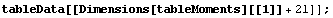 tableData[[Dimensions[tableMoments][[1]] + 21]] ;
