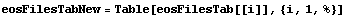 eosFilesTabNew = Table[eosFilesTab[[i]], {i, 1, %}]