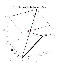\includegraphics[scale=.3]{projections.ps}