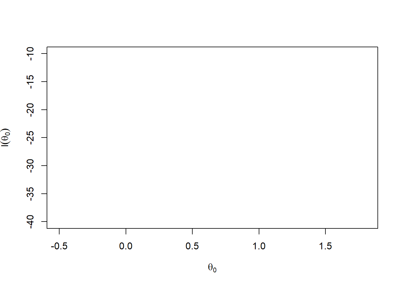 Representation by 4 EM sequences started at random for the censored likelihood when the data is normal, $\overline{y}=0, a=1, n=30, m=20$, on top of the true log-likelihood (grey curve).